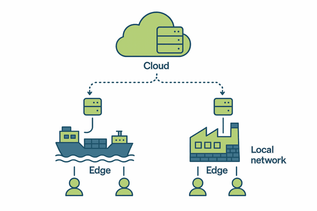 edgeandcloud